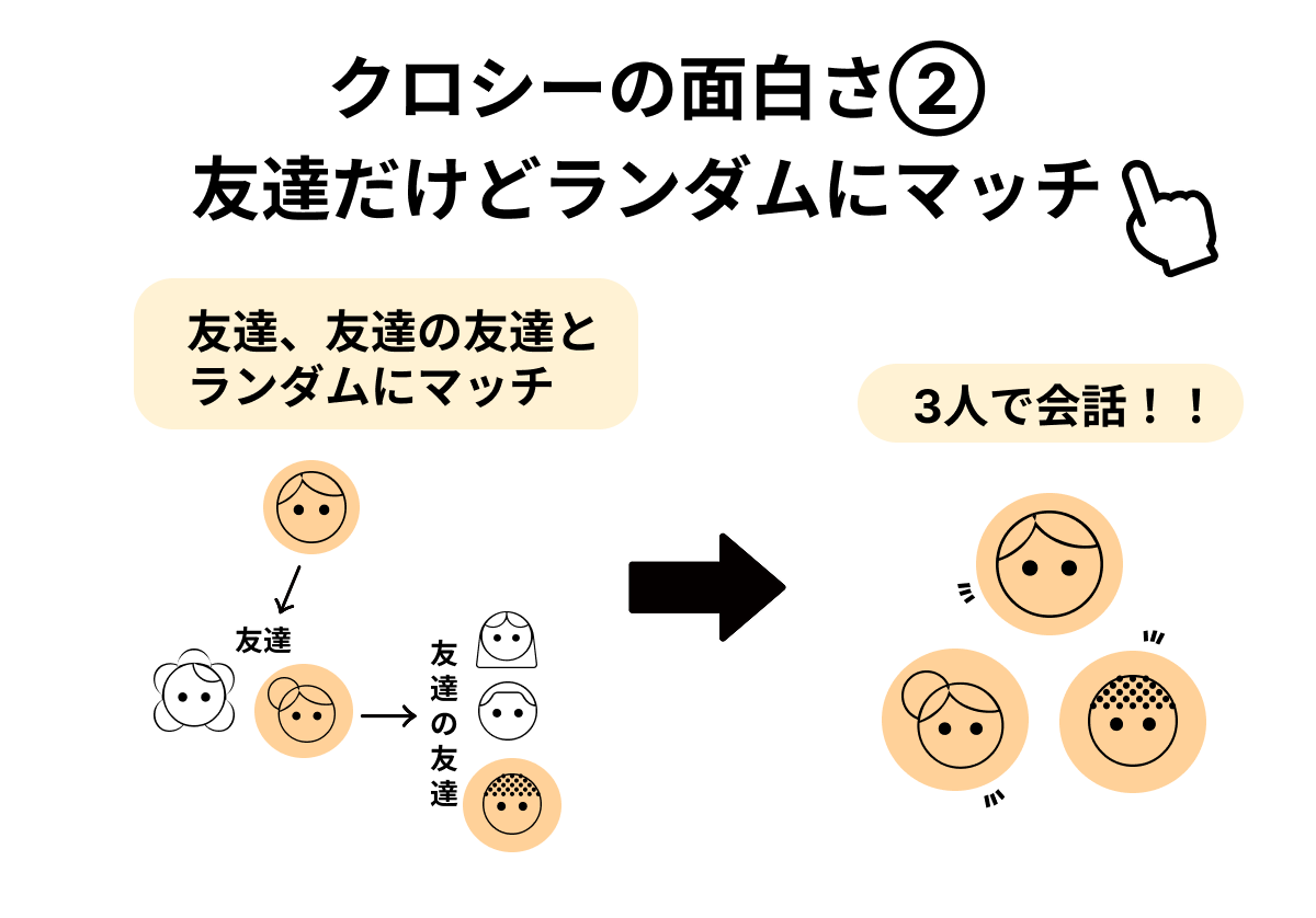 ランダムにマッチング