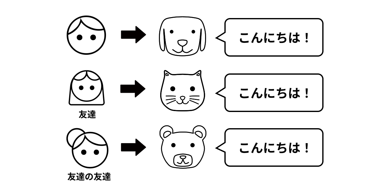 くろすトーク