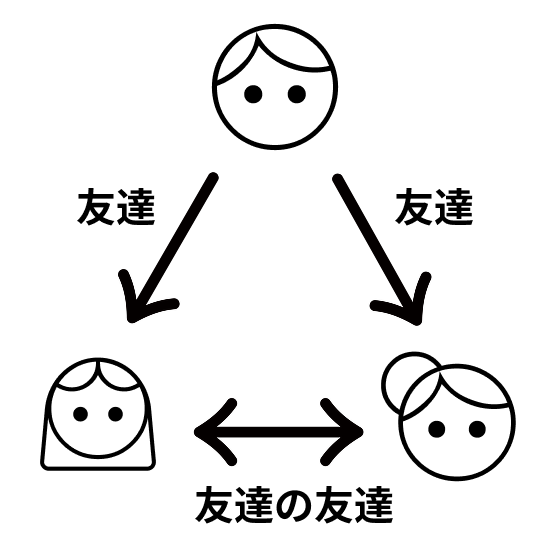 友達とマッチング
