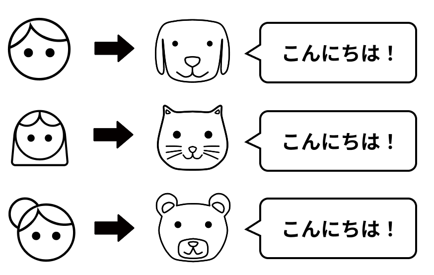 会話